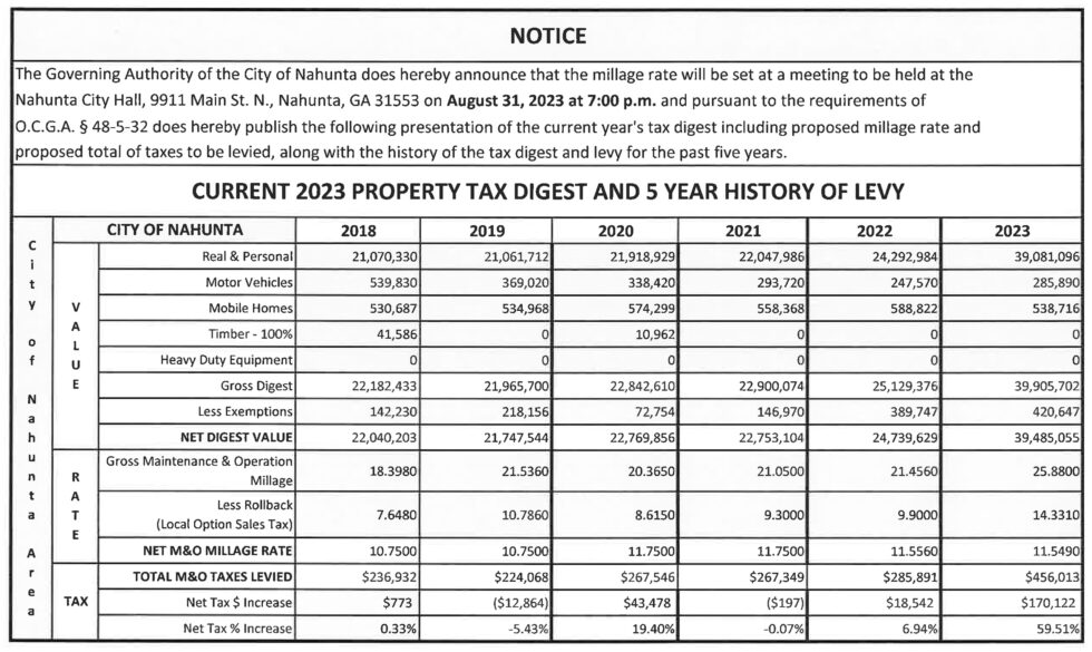 2023 Property Tax Digest City of Nahunta GA